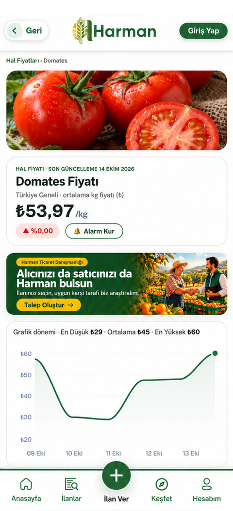 Harman App Fiyat Alarmı ekranı